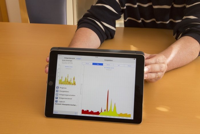 Überwachung und Visualisierung mit Energy Meter und Homemanager von SMA